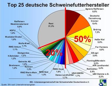 Mischfutter Top 25