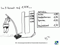 Im dritten Versuch...