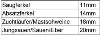 Folgende Schlitzweiten gelten ab dem 01.01.2013