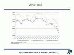 Strompreisindex