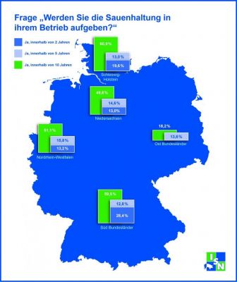 Über die Hälfte der deutschen Sauenhalter will in den nächsten zehn Jahren aufgeben