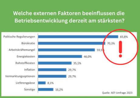 ©AEF-Umfrage 2023