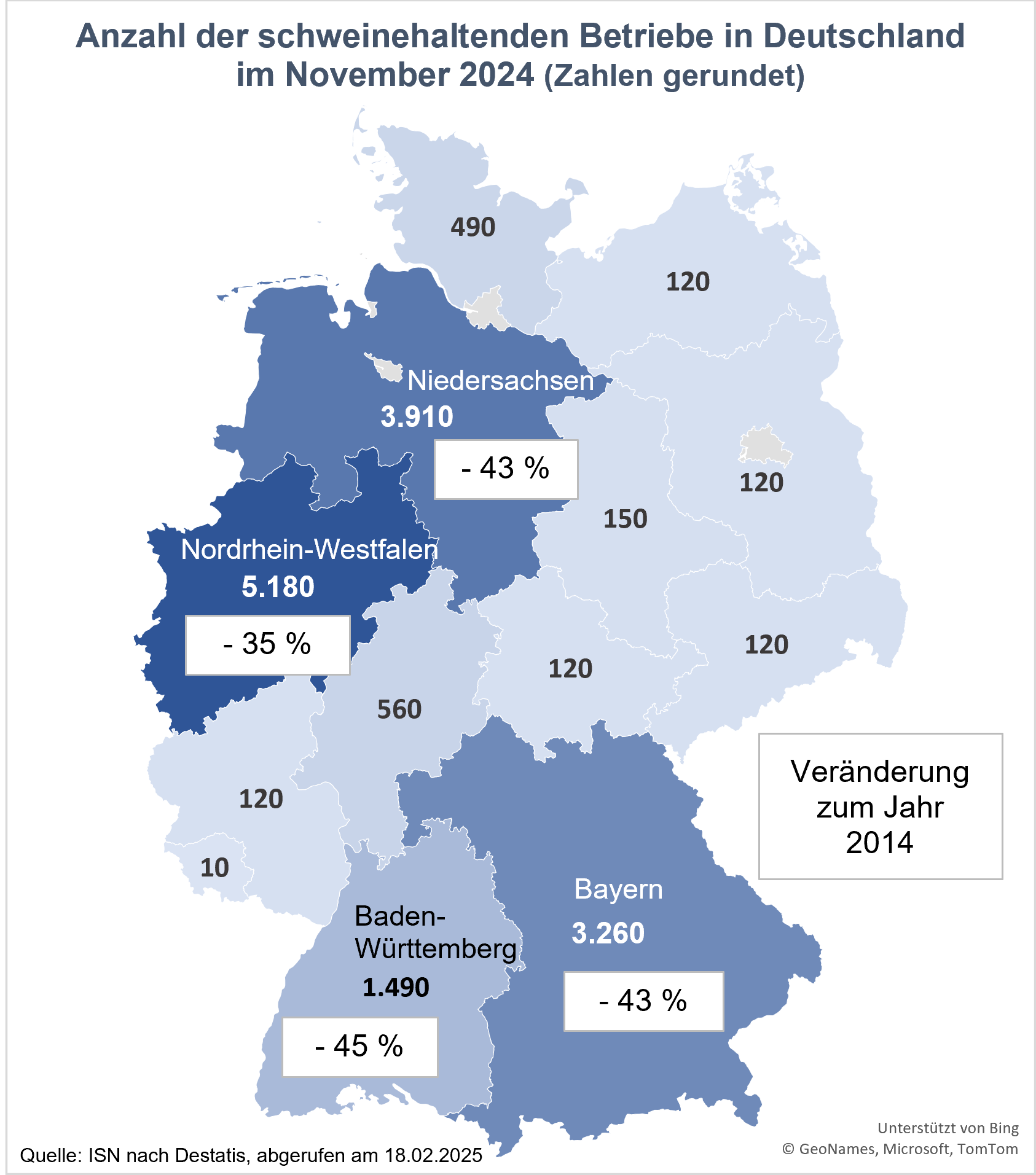 Anzahl der schweinehaltenden Betriebe in den Bundesländern im November 2024, Veränderung zu 2014 ©eigene Darstellung nach Destatis