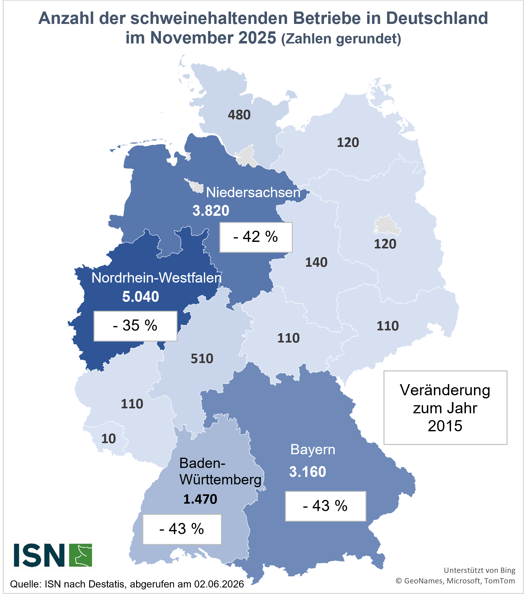 Schweine Nach Buländern Nov 25
