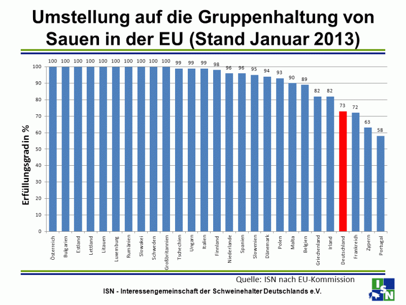 ISN Statistik ohne Wert aber mit Wirkung