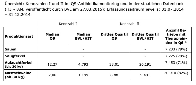 Kennzahlen ABMonitorring QS Und Staatlich Im Vergleich