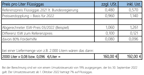 Rechenbeispiel Flüssiggas