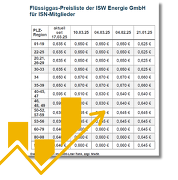 Mitglieder+ Flüssiggas Liste NEU