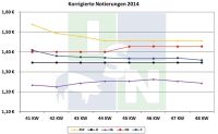 EU Schweinepreise 25112014