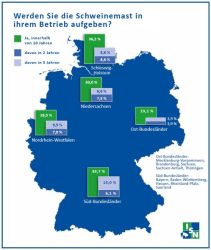 Viele Schweinehalter haben resigniert.