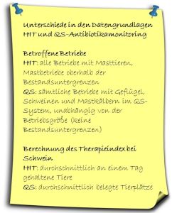 Grafik 2: Vergleich der Datenbasis von QS und BVL