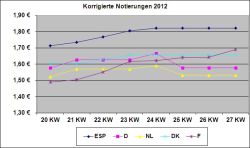 ESPV 03.07.2012