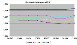 ESPV Bild