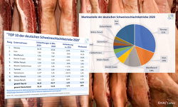 Header Schlachthofranking2020