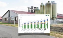 Header Produktionskosten Interpig 2025