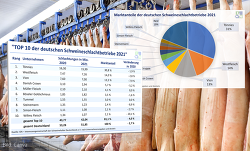 Header Schlachthofranking2021