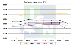 EU Vergleich 16.07.2019