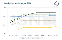 EU Vergleich 2026 04 21