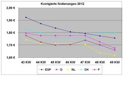 ESPV 04.12.12