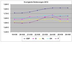 ESPV 25.06.2012