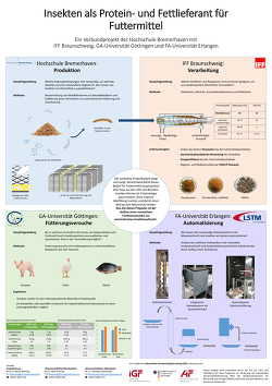 Poster zur Vorstellung des Forschungsprojekt