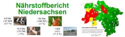 Naehrstoffbericht Niedersachsen 2019b
