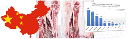 Header China Export Fleisch