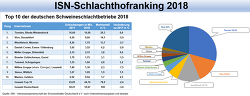 Schlachthofranking Header 4