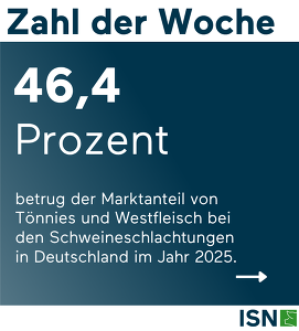 Vorlage Zahl Der Woche KW22