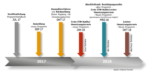 ITW Zeitplan Ab 072017.JPG