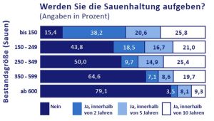 Je kleiner der Betrieb, desto eher denkt er ans Aufgeben