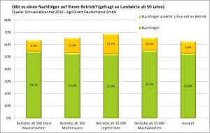 Bild: AgriDirect