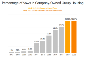 Smithfield Foods