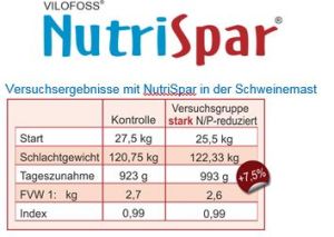 Vilofoss Nutrispar