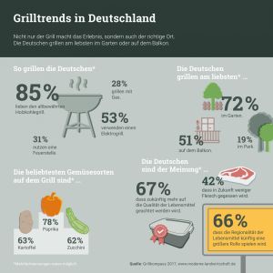 Quelle: moderne-landwirtschaft.de
