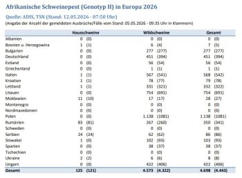 Tabelle: ASP-Fälle in Europa (© FLI)