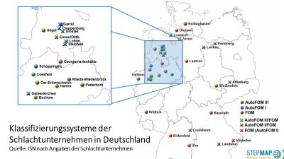 Wie klassifiziert Deutschland?