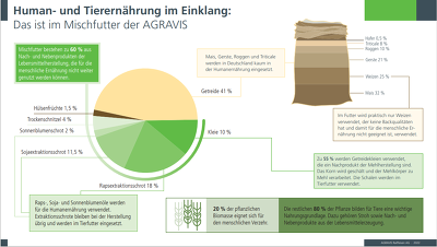 © Agravis Raiffeisen AG