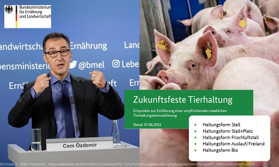 Bundeslandwirtschaftsministers Cem Özdemir hat heute die Eckpunkte für eine verpflichtende Haltungskennzeichnung für Schweinefleisch vorgestellt. ©ISN/Jaworr, BMEL/Photothek, https://www.bmel.de/SharedDocs/Downloads/DE/_Tiere/Tierschutz/eckpunkte-tierhaltungskennzeichnung.pdf?__blob=publicationFile&v=3