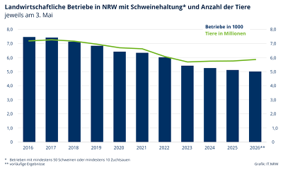 ©IT.NRW