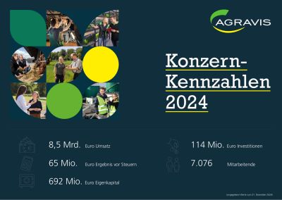©AGRAVIS Raiffeisen AG