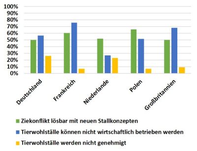 Quelle: "DLG-Agrifuture Insights“