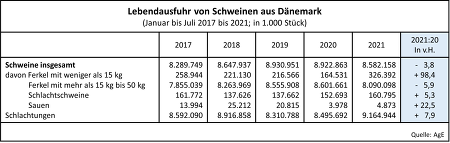 ©Agra Europe (AgE)