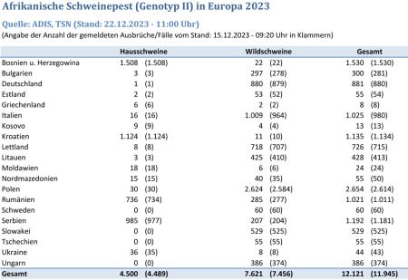 ASP in Europa: Stand 22.12.2023 (© FLI)