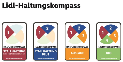 Lidl Haltungskompass (Quelle: obs/LIDL/Lidl)