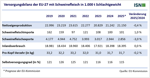 © ISN nach EU-Kommission