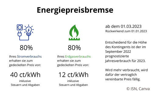 So funktioniert die Energiepreisbremse