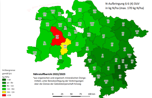 Nur noch ein Landkreis überschreitet die Stickstoff-Obergrenze von 170 kg N/ha (Quelle: Nährstoffbericht Nds. 2022/2023)