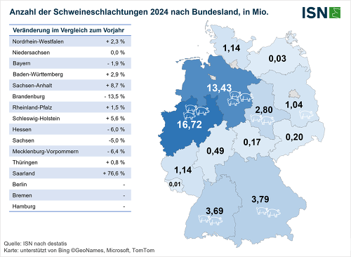 ISN-Schlachthofranking 2024: Schweineschlachtungen in den Bundesländern