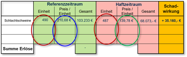 Tab. 1. Proportionale Marktleistung